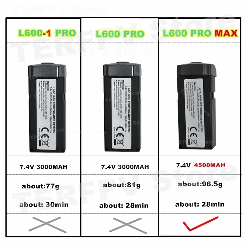 7,4 V 4500 mAh LI-PO-Akku L600 – Lyzrc Drone Bewertung und Preis