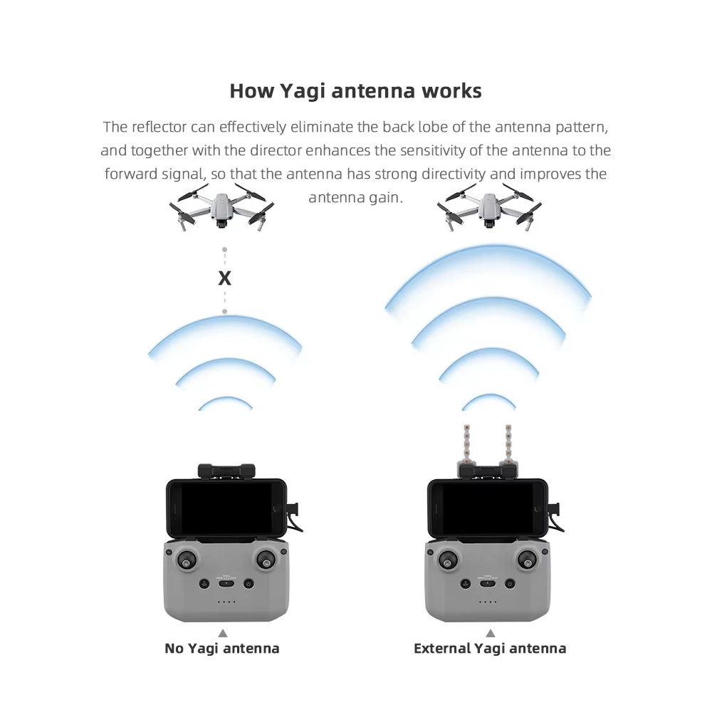 Brdrc 5,8 GHz Yagi-Antenne für – Drone Rc Signal Bewertung und Preis